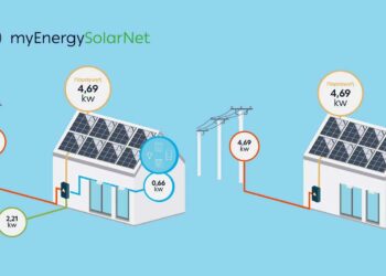 ΔΕΗ myEnergySolarNet: Ολοκληρωμένες λύσεις για φωτοβολταϊκά στη στέγη από τη ΔΕΗ