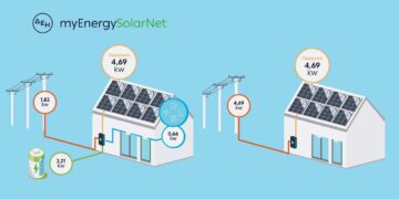 ΔΕΗ myEnergySolarNet: Ολοκληρωμένες λύσεις για φωτοβολταϊκά στη στέγη από τη ΔΕΗ