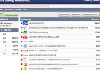 Δήμος Εορδαίας – Τ. Κ. Φούφα: Ανεπίσημα αποτελέσματα