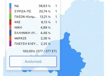 Η διασπορά εδρών στην Π.Ε. Κοζάνης στη Βουλή της… μίας ημέρας