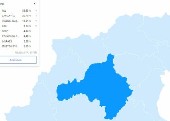 Πως ψήφισαν οι πολίτες στην Π.Ε. Κοζάνης Τα ποσοστά των κομμάτων στο 100% της ενσωμάτωσης