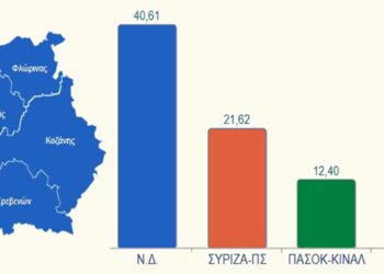 Στατιστικά, παραλειπόμενα, και συμπεράσματα των βουλευτικών εκλογών – Του Αντώνη Κ. Πουγαρίδη
