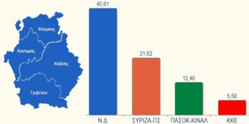 Στατιστικά, παραλειπόμενα, και συμπεράσματα των βουλευτικών εκλογών – Του Αντώνη Κ. Πουγαρίδη