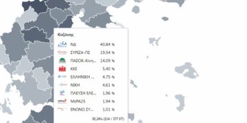 Τα επίσημα του ΥΠΕΣ για το Ν. Κοζάνης στα 114 από 377 εκλογικά τμήματα