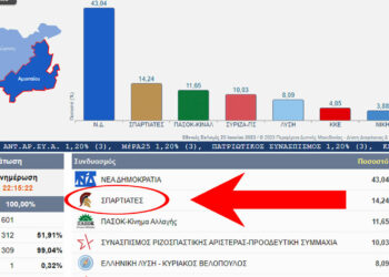 2ο κόμμα οι ΣΠΑΡΤΙΑΤΕΣ στη Σπηλιά Εορδαίας, σε Λακκιά και Μανιάκι Αμυνταίου