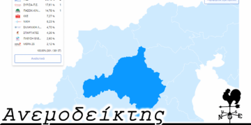 Οι αριθμοί που προβληματίζουν… - Ο Ανεμοδείκτης 27/6