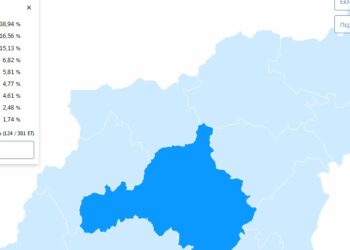 ΥΠΕΣ: ΕΠΙΣΗΜΑ ΓΙΑ Εκλογική Περιφέρεια Κοζάνης στο 37,80% (144 / 381 ΕΤ)