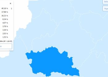 ΥΠΕΣ: ΕΠΙΣΗΜΑ στο Ν. Γρεβενών στο 76,98% (97 / 126 ΕΤ)