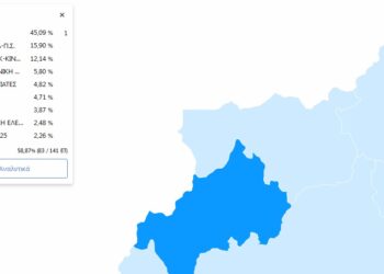 ΥΠΕΣ: ΕΠΙΣΗΜΑ στο Ν. Καστοριάς στα 58,87% (83 / 141 ΕΤ)