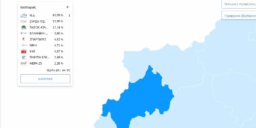 ΥΠΕΣ: ΕΠΙΣΗΜΑ στο Ν. Καστοριάς στα 58,87% (83 / 141 ΕΤ)