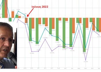 Οι προκλήσεις της επόμενης ημέρας στον ηλεκτρισμό – Γράφει ο Χρήστος Ι. Κολοβός