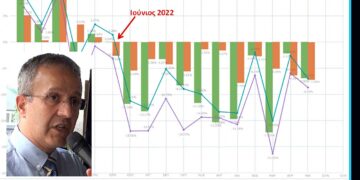 Οι προκλήσεις της επόμενης ημέρας στον ηλεκτρισμό – Γράφει ο Χρήστος Ι. Κολοβός