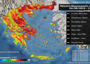 Ξεπέρασε τους 40 °C η θερμοκρασία σήμερα Παρασκευή – Που καταγράφηκαν οι υψηλότερες θερμοκρασίες
