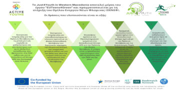 Το project “Just4Youth in Western Macedonia” του EUTeens4Green του ΟΕΝΕΦ