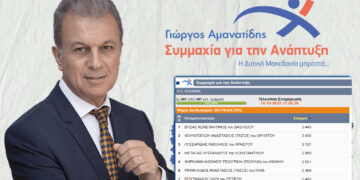 Η τελική σταυροδοσία των υποψηφίων του συνδυασμού του Γιώργου Αμανατίδη στην ΠΕ Κοζάνης