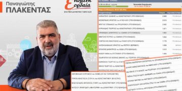 "Ενωμένη Εορδαία": Τα τελικά αποτελέσματα σταυροδοσίας υποψήφιων Δημοτικών Συμβούλων Σε 99 / 99 εκλογικά τμήματα