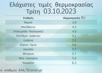 Ξεκίνησαν οι χαμηλές θερμοκρασίες στη Δυτική Μακεδονία
