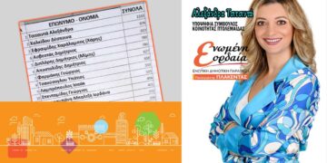 Νέα Πρόεδρος της Κοινότητας Πτολεμαΐδας η Αλεξάνδρα Τσιτσιντά - Αναλυτικά η σταυροδοσία