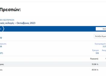 "Ντέρμπι για δύο" στον Δήμο Πρεσπών με Στεργίου και Τσέπα