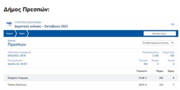 "Ντέρμπι για δύο" στον Δήμο Πρεσπών με Στεργίου και Τσέπα