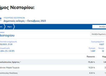 Π.Ε. Καστοριάς - Δήμος Νεστορίου: Πρώτος και με μεγάλη διαφορά ο Χ. Γκοσλιόπουλος