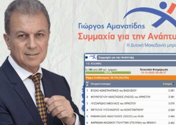Π.Ε. ΚΟΖΑΝΗΣ: Η σταυροδοσία των Υποψηφίων Περιφ. Συμβούλων του συνδυασμού Συμμαχία για την Ανάπτυξη στα 390 από 397 εκλ. τμήματα