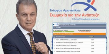 Π.Ε. ΚΟΖΑΝΗΣ: Η σταυροδοσία των Υποψηφίων Περιφ. Συμβούλων του συνδυασμού Συμμαχία για την Ανάπτυξη στα 390 από 397 εκλ. τμήματα