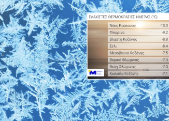 Λίστα "αφιέρωμα" στη Δ. Μακεδονία από το meteo.gr για τις ελάχιστες θερμοκρασίες ημέρας - Η πιο κρύα περιοχή της χώρας