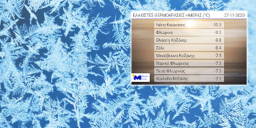 Λίστα "αφιέρωμα" στη Δ. Μακεδονία από το meteo.gr για τις ελάχιστες θερμοκρασίες ημέρας - Η πιο κρύα περιοχή της χώρας