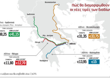 Διόδια: Αύξηση κατά 7,6% από το 2024 – Πόσο θα κοστίζουν οι διαδρομές