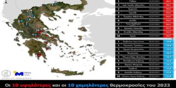 Meteo: Τα μετεωρολογικά ρεκόρ του 2023 στην Ελλάδα