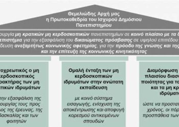 Ν.Ε ΠΑΣΟΚ – Κινήματος Αλλαγής Κοζάνης: “Πανεπιστήμια – Η πρόταση του ΠΑΣΟΚ με βάση το σκανδιναβικό παράδειγμα”