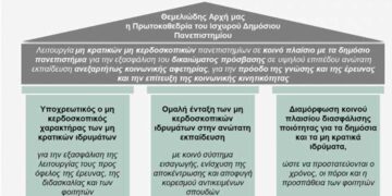 Ν.Ε ΠΑΣΟΚ – Κινήματος Αλλαγής Κοζάνης: “Πανεπιστήμια – Η πρόταση του ΠΑΣΟΚ με βάση το σκανδιναβικό παράδειγμα”