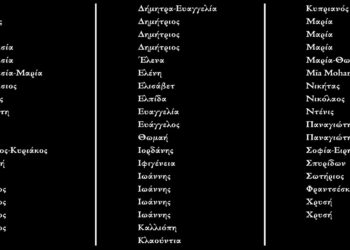 Κωδωνοκρουσίες σε ναούς της Ιεράς Μητροπόλεως Φλωρίνης, Πρεσπών και Εορδαίας για τους νεκρούς των Τεμπών