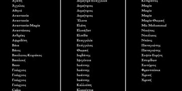 Κωδωνοκρουσίες σε ναούς της Ιεράς Μητροπόλεως Φλωρίνης, Πρεσπών και Εορδαίας για τους νεκρούς των Τεμπών