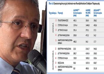 Δυτική Μακεδονία: Ο "Εφιάλτης στο Δρόμο με τα Φωτοβολταϊκά". – Γράφει ο Δρ. Χρήστος Ι. Κολοβός