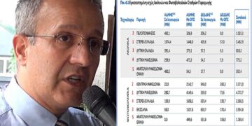 Δυτική Μακεδονία: Ο "Εφιάλτης στο Δρόμο με τα Φωτοβολταϊκά". – Γράφει ο Δρ. Χρήστος Ι. Κολοβός