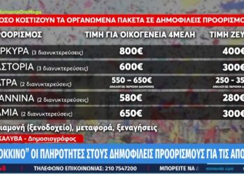 Στο 95% οι κρατήσεις ενόψει της Καθαράς Δευτέρας στην Καστοριά