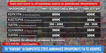 Στο 95% οι κρατήσεις ενόψει της Καθαράς Δευτέρας στην Καστοριά