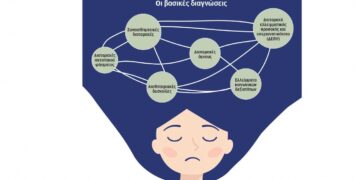 Οι γονείς στην ουρά για αναπτυξιολόγο – Σε τάξεις 25 παιδιών, τα 15 προς αξιολόγηση