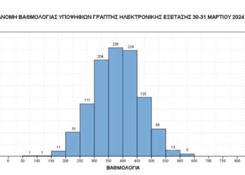 Διοικητές Νοσοκομείων: Η ανακοίνωση του ΑΣΕΠ για τις βαθμολογίες των υποψηφίων