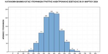 Διοικητές Νοσοκομείων: Η ανακοίνωση του ΑΣΕΠ για τις βαθμολογίες των υποψηφίων