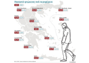 Η Δυτική Μακεδονία στις περιφέρειες που χτύπησε η κρίση