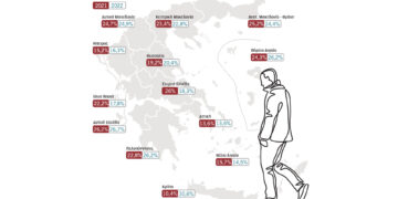 Η Δυτική Μακεδονία στις περιφέρειες που χτύπησε η κρίση