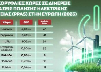 Η Ελλάδα στις 10 κορυφαίες χώρες σε πώληση ηλεκτρικής ενέργειας από ανανενώσιμες πηγές ενέργειας στην Ευρώπη