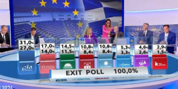 Τελικό exit poll - Ευρωεκλογές 2024: Μάχη για δεύτερη θέση και μία έδρα στο Ευρωκοινοβούλιο