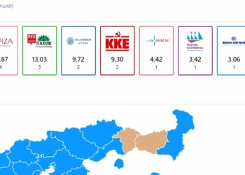 Τα πανελλαδικά αποτελέσματα στο 67%