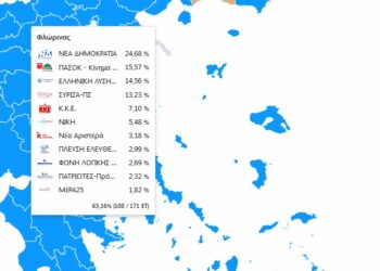 ΥΠΕΣ: Τα αποτελέσματα στο Ν. Φλώρινας στο 63,16% – ΝΔ, ΠΑΣΟΚ και Ελ. Λύση στις πρώτες θέσεις