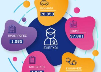 Γενική Περιφερειακή Αστυνομική Διεύθυνσης Δυτικής Μακεδονία: Πάνω από 37.000 έλεγχοι πραγματοποιήθηκαν τον Μάιο 2024