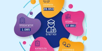 Γενική Περιφερειακή Αστυνομική Διεύθυνσης Δυτικής Μακεδονία: Πάνω από 37.000 έλεγχοι πραγματοποιήθηκαν τον Μάιο 2024